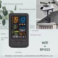 Smart Home Weather Station with APP Control Timer Calendar Temperature Humidity Monitor Wind Speed and Rainfall UV Sensor Device