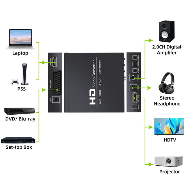 Full 1080P Digital SCART HD to HD Converter High Definition Digital audio 2-in-1 HD+Scart RGB to HD AV Adapter For HDTV HD